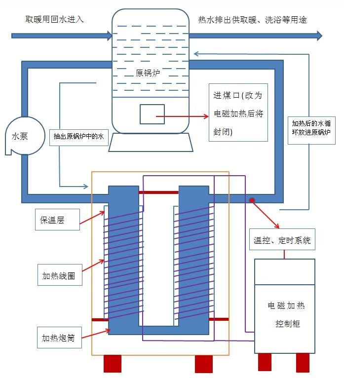 匯熱熱水取暖設(shè)計(jì).jpg