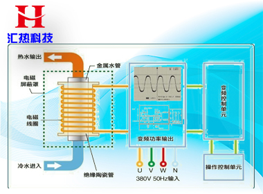 北方冬季怎樣使用電采暖最省錢？